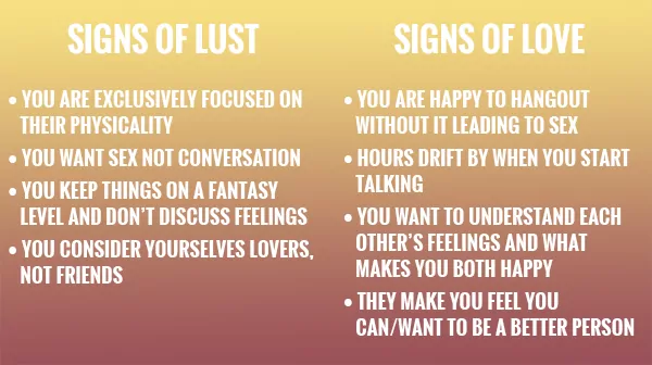 Signs of Lust vs Signs of Love