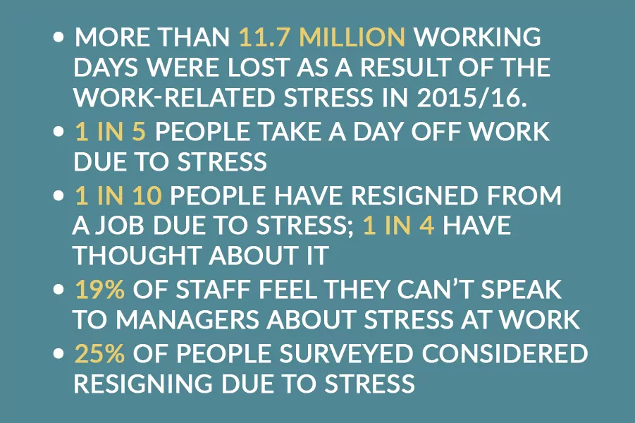 stress at work